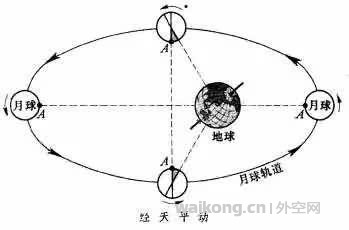 月球暗面真的暗吗？-2.jpg