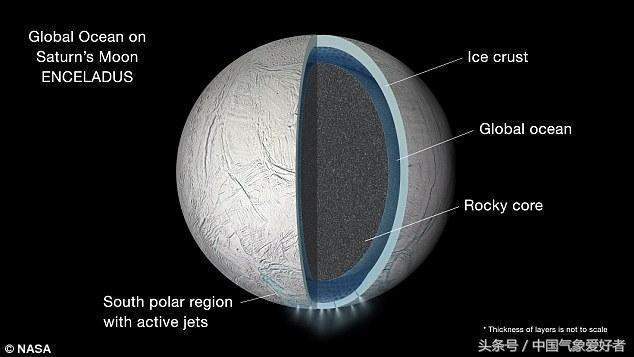 外星人就在人类眼前？土卫二冰冷海洋下，生命或在此繁衍-3.jpg