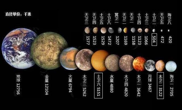 太阳系除火星外最可能有地外生命的天体：木卫二、土卫二和土卫六-2.jpg