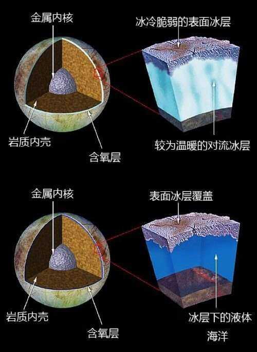 太阳系这个星球的海洋比地球深十倍，科学家认为或有丰富海洋生命-5.jpg