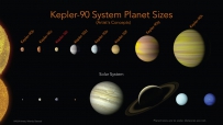 开普勒-90行星系统