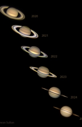 土星的Equinox