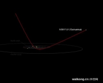 星际小行星'Oumuamua的意外轨迹
