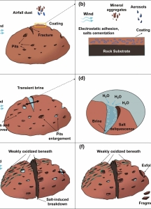 祝融号又有新发现
