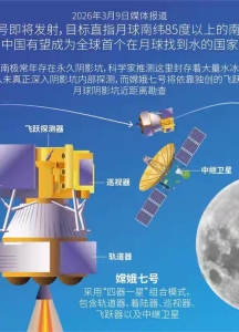我国月球探测：嫦娥七号