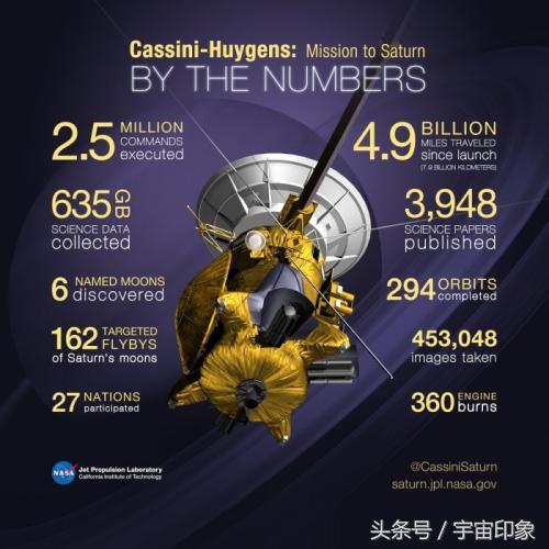 一年前的今天它冲入土星大气层烧毁，直到现在还有一个谜团未解-7.jpg