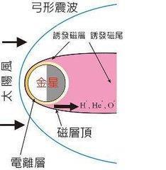 在金星建天空之城，泰坦造湖泊之城，木卫二创冰下海洋之城？-3.jpg