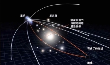 直击120亿光年外时空弯曲！人类首次清晰观测